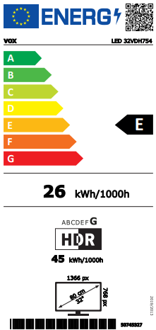 Energy class